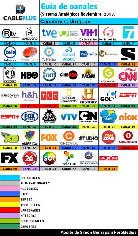 Guía de Canales Con Logos Cable Plus Analógico Uruguay