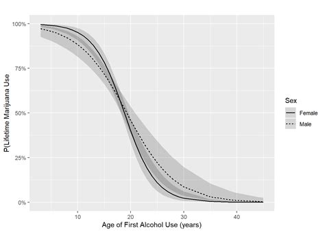 69 Interactions Introduction To Regression Methods For Public Health Using R