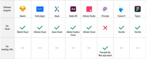 #28 Prototype Resource Map: Comprehensive guide to today's 8 popular UX ...