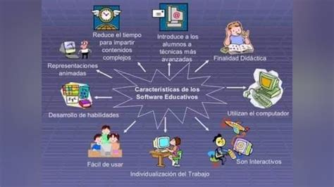 Software Educativo Qu Es Tipos Y Ejemplos De Los M S Utilizados Hot