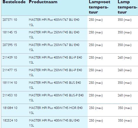 PHILIPS MASTER HPI Plus 400W 767 BU E40 1SL