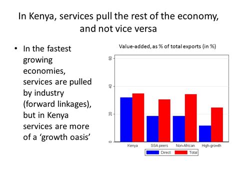 Kenya As A Services Hub The Role Of Services In Economic Transformation