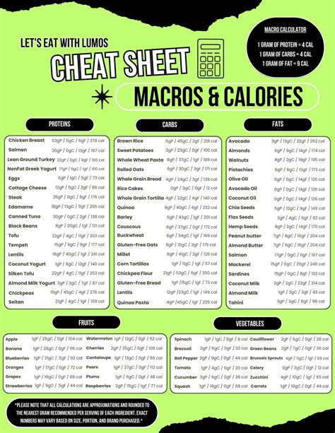 Macro Calorie Cheat Sheet Meal Plan Tracking Template Healthy Food