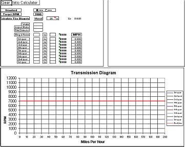 gear ratio calculator