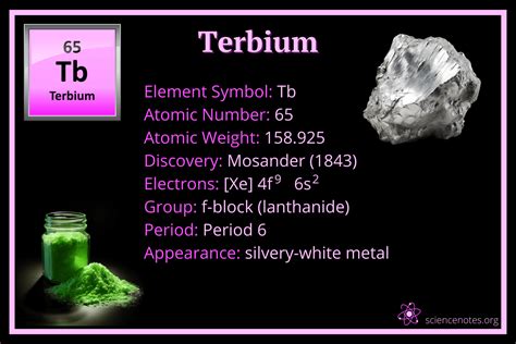 Terbium Facts Element Tb Or Number 65