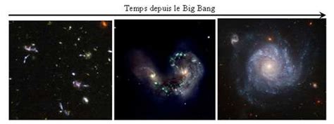 L Volution Des Galaxies Dans L Univers Dossier