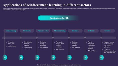 Applications Of Reinforcement Learning In Different Sectors Sarsa Reinforcement Learning It Ppt