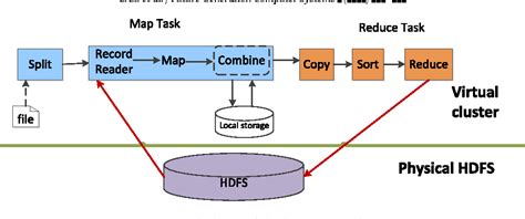 Figure 2 From Future Generation Computer Systems Future