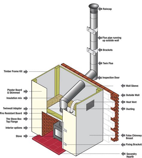 Parts Of A Chimney Diagram Chimney Anatomy Mn S Chimney