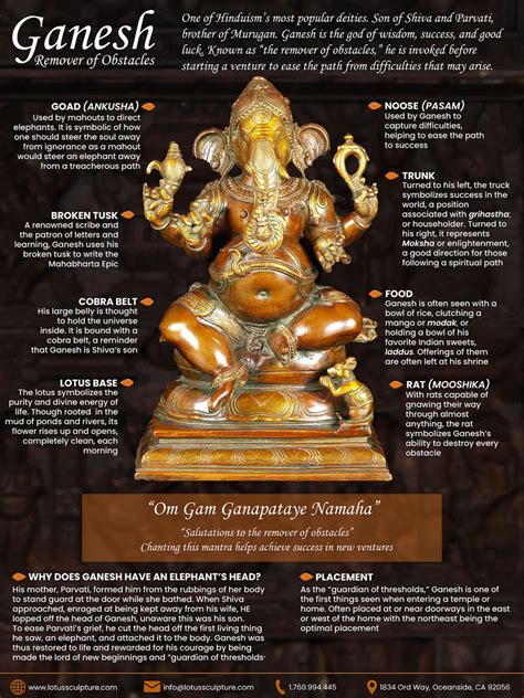 The Sacred Symbols of Lord Ganesh Statues