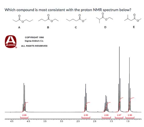 Solved Which Compound Is Most Consistent With The Proton Nmr Chegg