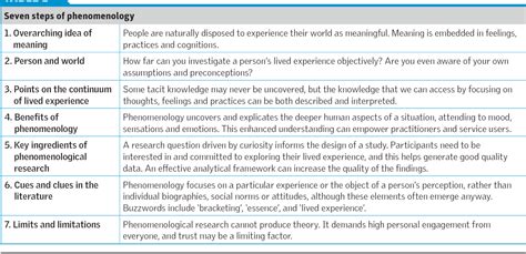 A Guide To Phenomenological Research Semantic Scholar