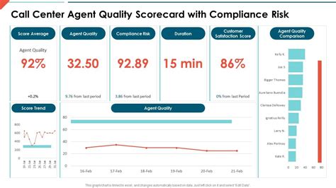 Call Center Quality Scorecard Template Excel