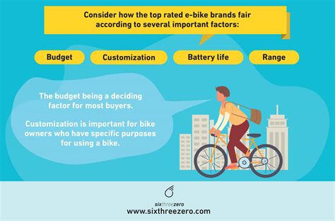 Best eBike Brands: Top Choices for Electric Bicycles