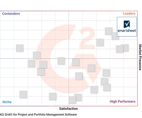 Leitfaden Zum Projektportfoliomanagement Smartsheet