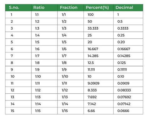 Percentage Formula How To Calculate Examples And Faqs Off