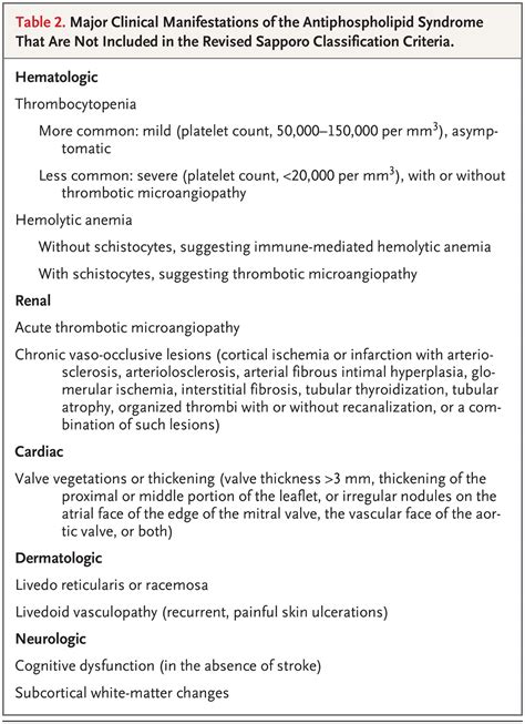 Diagnosis And Management Of The Antiphospholipid Syndrome New England