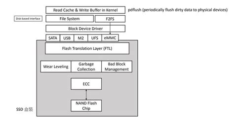 flash knowledge pptx