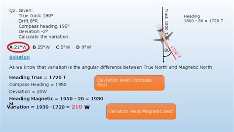 Q2 Given True Track 180° Drift 8°r Compass Heading 195° Deviation 2° Calculate The Variation