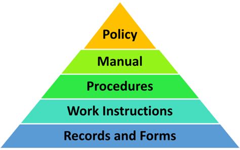 Qms Process Interaction Diagram Iso 9001 2015