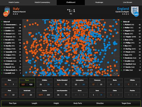 Football Data Visualizations Passing Networks Karol Działowski