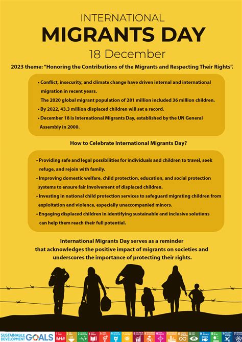 18 Of December International Migrants Day The Day Acknowledges The