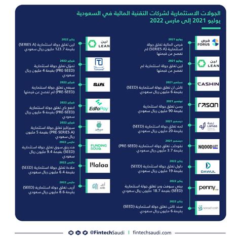 مشهد التكنولوجيا المالية رحلة نمو واعدة • مجلة الاقتصاد