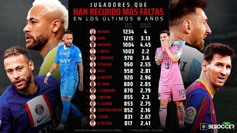 Neymar Y Messi Entre Los 4 Jugadores Con 1000 Faltas Recibidas Desde 2016