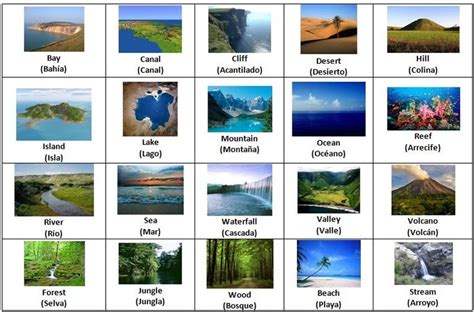 Geografia Em Ingles - ejercicio geografía ingles | Social science, Science for kids, Geography