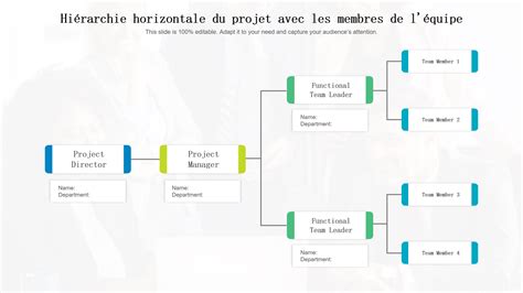 Tableau de hiérarchie d équipe avec les meilleurs modèles un moyen