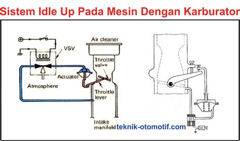 Fungsi Dan Cara Kerja Sistem Idle Up Teknik Otomotif