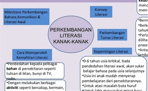 Contoh Rpa Perkembangan Bahasa Komunikasi Dan Literasi Awal / Rpa ...