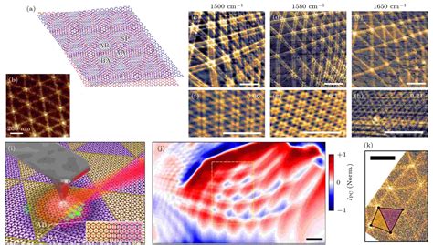 Near Field Optical Characterization Of Atomic Structures And Polaritons