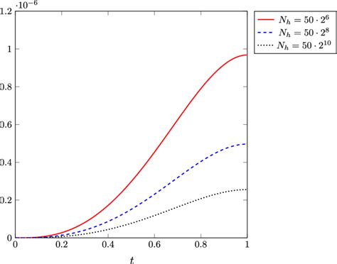 Computed Errh Documentclass 12pt Minimal Usepackage Amsmath