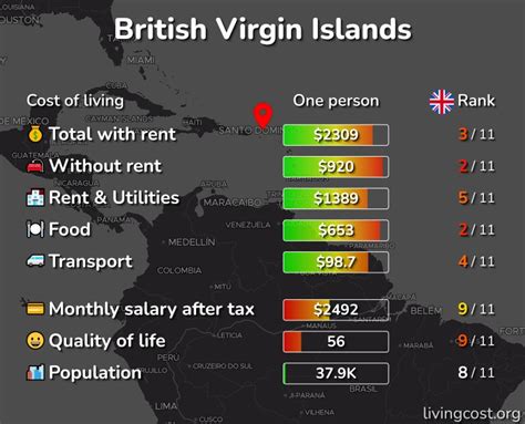 Cost of Living in British Virgin Islands: 1 cities compared