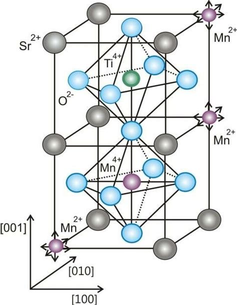 Fragment Of Cubic Perovskite Structure Abo Indicating Two Possible