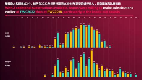 第一期：独一无二的“单城市”冬季世界杯-中国足球协会官方网站