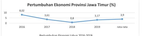 Analisis Sektor Pertanian Kehutanan Dan Perikanan Sebagai Sektor