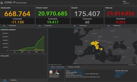 Il Bollettino Covid Del 29 Agosto 8 355 I Nuovi Casi E 60 Vittime