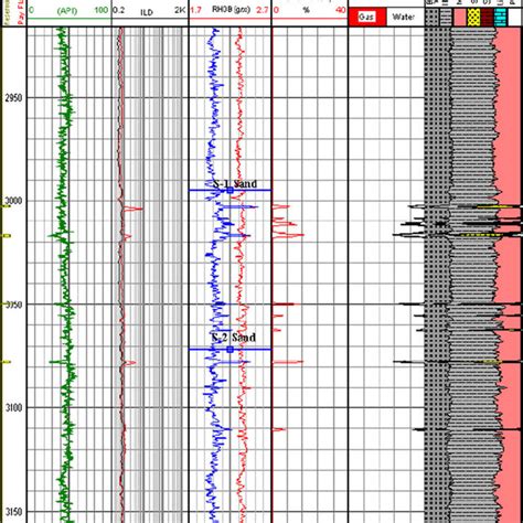 Dia Porosity Cross Plots Neutron Densitysonic A And Neutrondensity