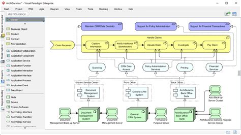 Understanding The Purpose Of Archimate A Guide For Enterprise