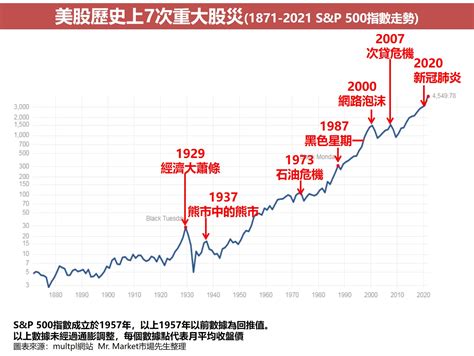 國票期貨兩口飯粒 小sandp500期貨超詳細完整攻略｜國外期貨總經介紹