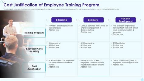 Cost Justification Of Employee Training Program Presentation Graphics