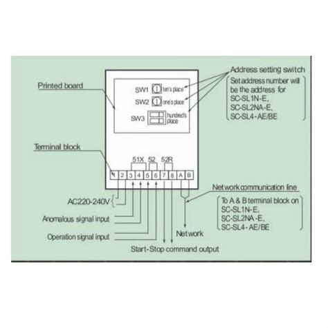 Mitsubishi SC SL2NA E Central Control System At Best Price In New Delhi