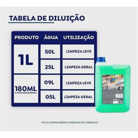 Detergente Limpa Pisos Concentrado 5L Deoline Diluível Ecomando