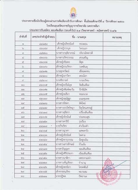 ประกาศรายชื่อผู้ผ่านการคัดเลือกเข้ารับการศึกษา ชั้นมัธยมศึกษาปีที่ 4 ปี