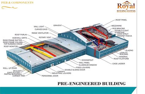 royal building systems  tata profile sheets  muzaffarnagar