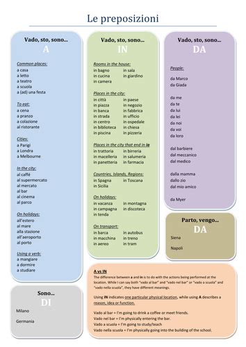 Italian Prepositions Patterns And When To Use A In Da Di Teaching