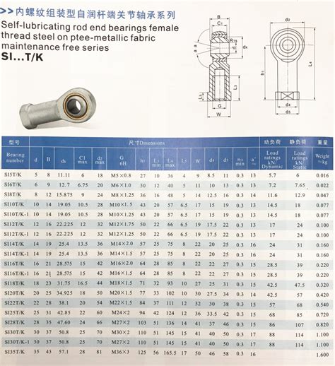 Pcs Si T K Mm Female Right Hand Thread Rod End Joint Bearing Metric