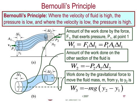 Bernoulli Principle Diagram